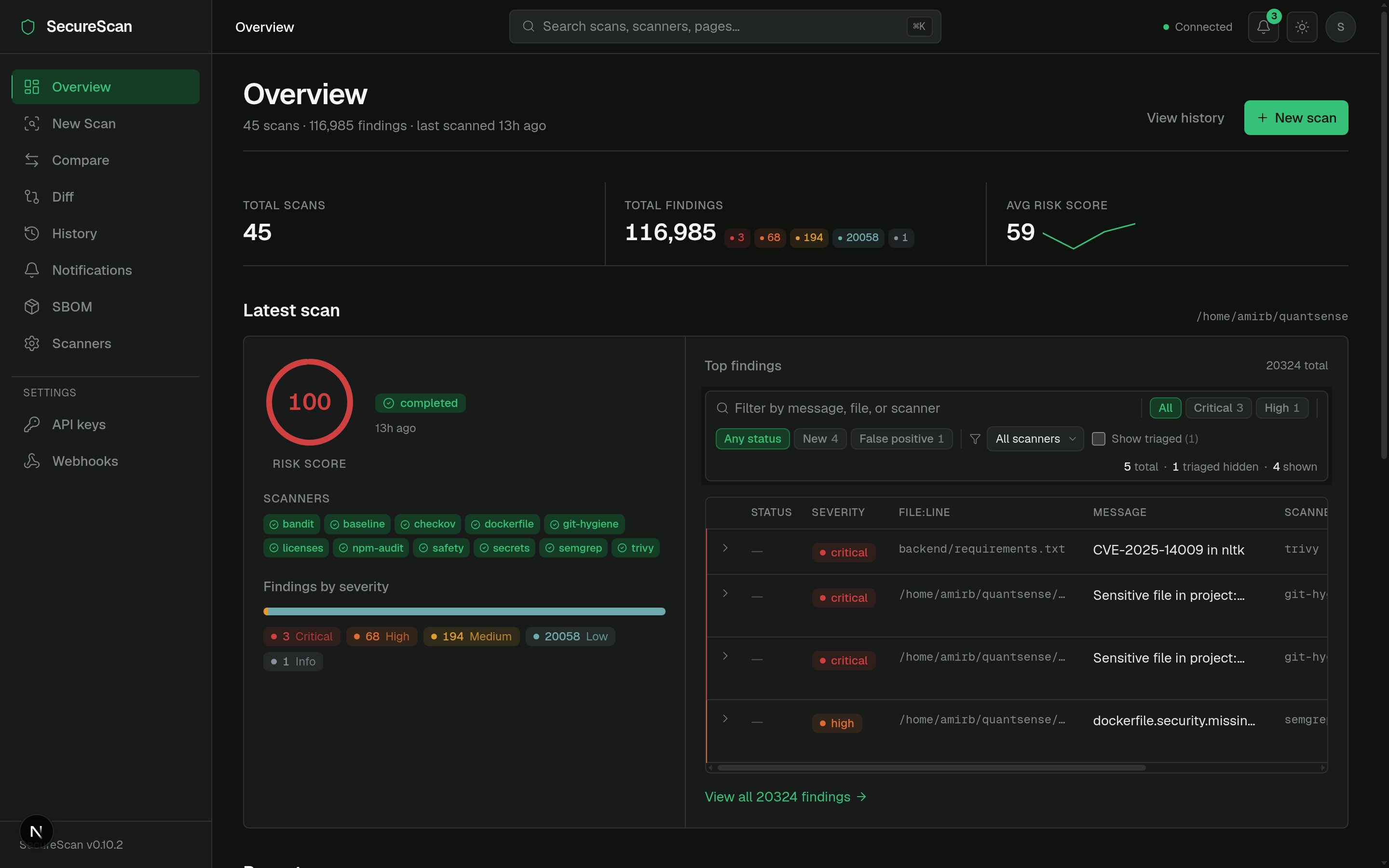 Overview page